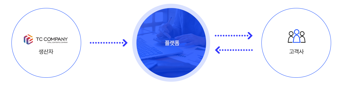 플랫폼서비스지원도식화이미지