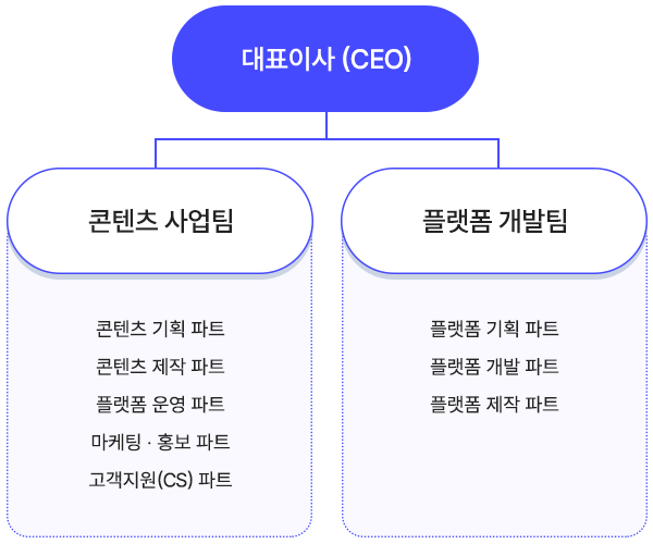 티씨컴퍼니조직도이미지