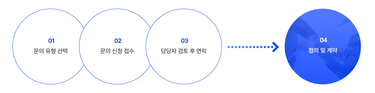 제휴문의절차안내이미지